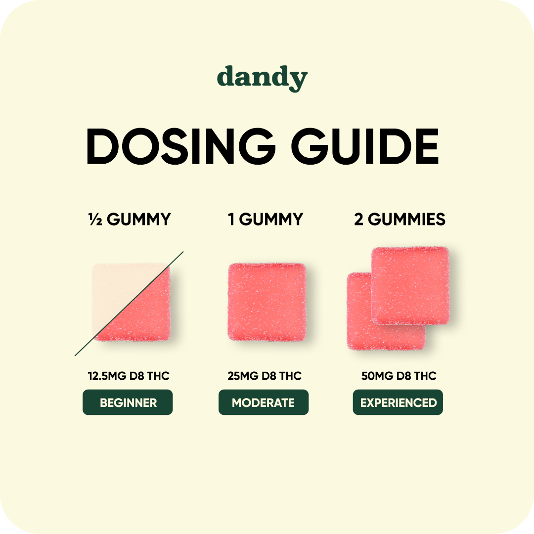 Dosing Guide 1